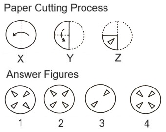Paper Cutting mcq question image Paper Cutting mcq question image