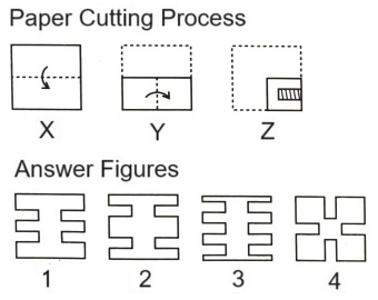 Paper Cutting mcq question image Paper Cutting mcq question image