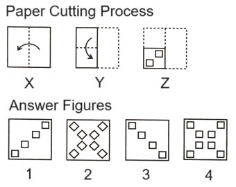 Paper Cutting mcq question image Paper Cutting mcq question image