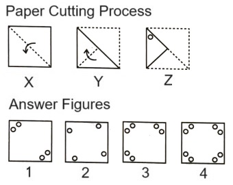 Paper Cutting mcq question image Paper Cutting mcq question image