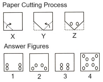 Paper Cutting mcq question image Paper Cutting mcq question image