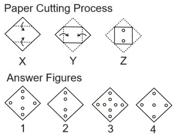 Paper Cutting mcq question image Paper Cutting mcq question image