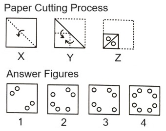 Paper Cutting mcq question image Paper Cutting mcq question image