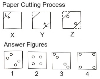 Paper Cutting mcq question image Paper Cutting mcq question image