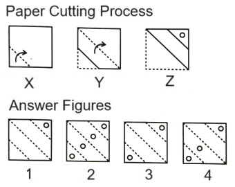 Paper Cutting mcq question image Paper Cutting mcq question image