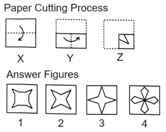 Paper Cutting mcq question image Paper Cutting mcq question image