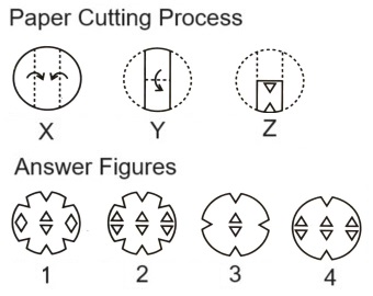 Paper Cutting mcq question image Paper Cutting mcq question image