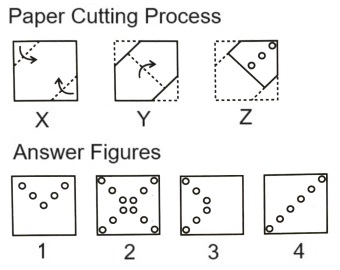 Paper Cutting mcq question image Paper Cutting mcq question image