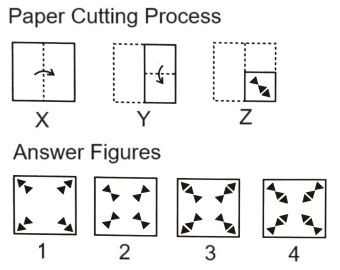 Paper Cutting mcq question image Paper Cutting mcq question image