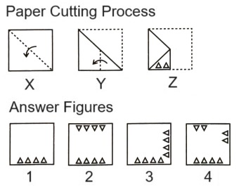 Paper Cutting mcq question image Paper Cutting mcq question image