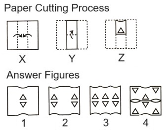  Paper Cutting mcq question image