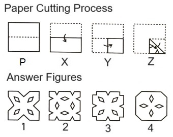 Paper Cutting mcq question image Paper Cutting mcq question image