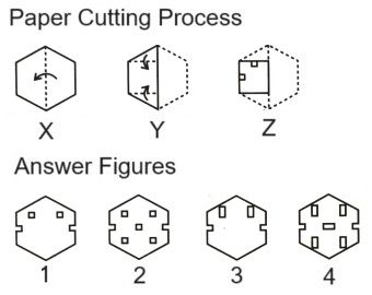Paper Cutting mcq question image Paper Cutting mcq question image