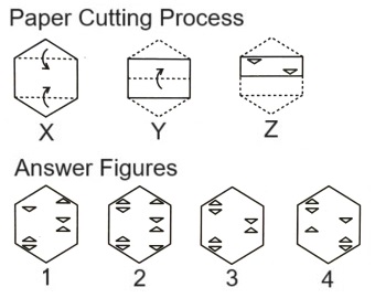 Paper Cutting mcq question image Paper Cutting mcq question image