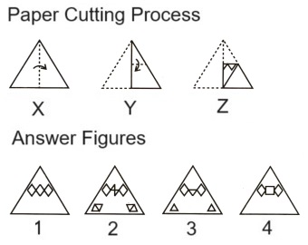 Paper Cutting mcq question image Paper Cutting mcq question image