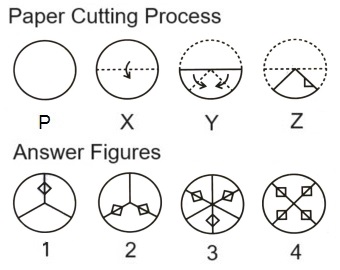 Paper Cutting mcq question image Paper Cutting mcq question image