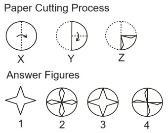 Paper Cutting mcq question image Paper Cutting mcq question image