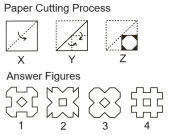 Paper Cutting mcq question image Paper Cutting mcq question image
