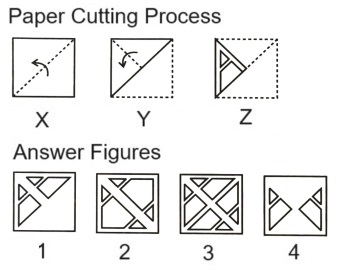 Paper Cutting mcq question image Paper Cutting mcq question image