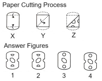 Paper Cutting mcq question image Paper Cutting mcq question image