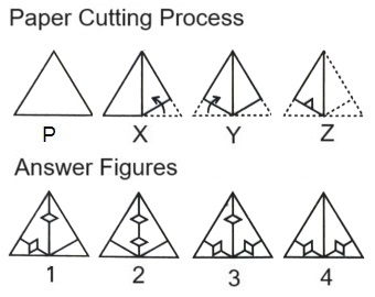  Paper Cutting mcq question image
