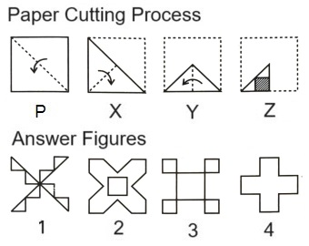 Paper Cutting mcq question image Paper Cutting mcq question image