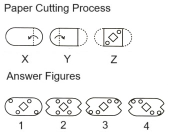 Paper Cutting mcq question image Paper Cutting mcq question image