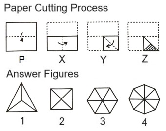 Paper Cutting mcq question image Paper Cutting mcq question image