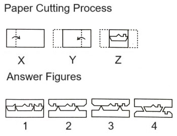 Paper Cutting mcq question image Paper Cutting mcq question image