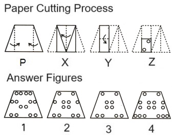 Paper Cutting mcq question image Paper Cutting mcq question image