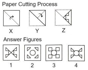 Paper Cutting mcq question image Paper Cutting mcq question image