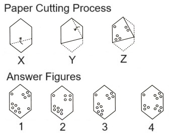 Paper Cutting mcq question image Paper Cutting mcq question image