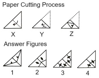 Paper Cutting mcq question image Paper Cutting mcq question image