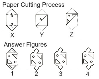 Paper Cutting mcq question image Paper Cutting mcq question image