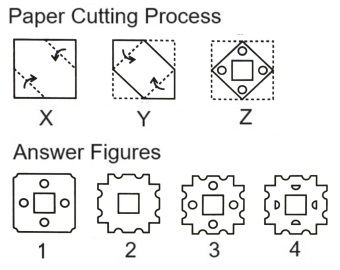Paper Cutting mcq question image Paper Cutting mcq question image