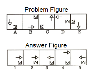 Series in Non Verbal Reasoning mcq question image
