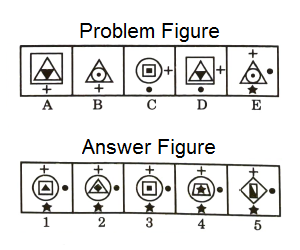 Series in Non Verbal Reasoning mcq question image