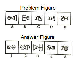 Series in Non Verbal Reasoning mcq question image