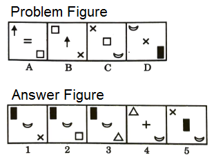 Series in Non Verbal Reasoning mcq question image Series in Non Verbal Reasoning mcq question image