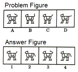 Series in Non Verbal Reasoning mcq question image