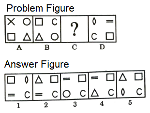 Series in Non Verbal Reasoning mcq question image Series in Non Verbal Reasoning mcq question image