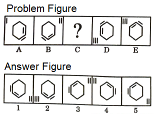 Series in Non Verbal Reasoning mcq question image Series in Non Verbal Reasoning mcq question image