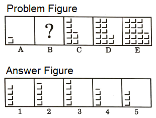 Series in Non Verbal Reasoning mcq question image Series in Non Verbal Reasoning mcq question image