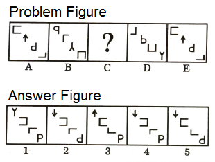 Series in Non Verbal Reasoning mcq question image Series in Non Verbal Reasoning mcq question image