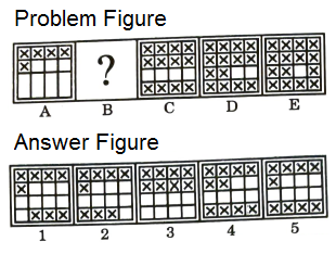 Series in Non Verbal Reasoning mcq question image Series in Non Verbal Reasoning mcq question image