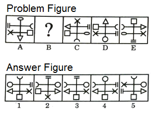 Series in Non Verbal Reasoning mcq question image Series in Non Verbal Reasoning mcq question image