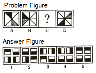 Series in Non Verbal Reasoning mcq question image Series in Non Verbal Reasoning mcq question image