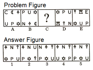 Series in Non Verbal Reasoning mcq question image Series in Non Verbal Reasoning mcq question image