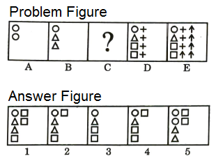 Series in Non Verbal Reasoning mcq question image Series in Non Verbal Reasoning mcq question image