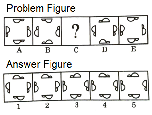 Series in Non Verbal Reasoning mcq question image Series in Non Verbal Reasoning mcq question image